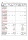 Vista preliminar de documento Estado de Obras Liquidadas 2012 (Sede Central - GRP)