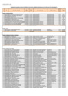 Vista preliminar de documento Planilla Activos SET-2018