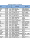 Vista preliminar de documento Nomina de Personal Nombrado RER Nº 843-2009/GRP-PR -Setiembre