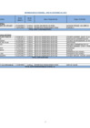 Vista preliminar de documento Nomina de Personal Contratado por Funcionamiento. -Setiembre