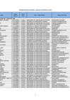Vista preliminar de documento Nomina de Personal Contratado por Proyectos. -Setiembre