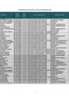 Vista preliminar de documento Nomina de Personal Contratado por Proyectos.- Noviembre