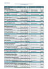 Vista preliminar de documento Nomina de Personal CAS.- Noviembre