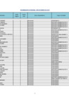 Vista preliminar de documento Nomina de Personal Cesante y pensionista - Marzo