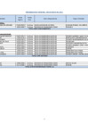 Vista preliminar de documento Nomina de Personal Contratado por Funcionamiento -  Mayo