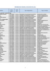 Vista preliminar de documento Nomina de Personal Contratado por Proyectos -  Mayo