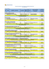 Vista preliminar de documento Nomina de Personal en el Regimen Especial de Contratación Administrativos de Servicios - CAS  -  Mayo