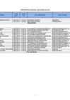 Vista preliminar de documento Nomina de Personal Funcionario en Cargos de Confianza  - Abril
