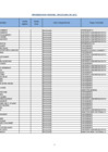 Vista preliminar de documento Nomina de Personal Cesante y pensionista  - Abril