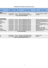 Vista preliminar de documento Nomina de Personal Contratado por Funcionamiento. - Abril