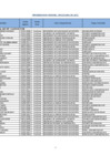 Vista preliminar de documento Nomina de Personal Contratado por Proyectos. - Abril