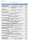 Vista preliminar de documento Nomina de Personal en el Regimen Especial de Contratación Administrativos de Servicios - CAS - Abril