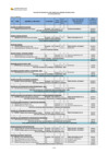 Vista preliminar de documento Nomina de Personal en el Regimen Especial de Contratación Administrativos de Servicios - CAS - Agosto