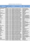 Vista preliminar de documento Nomina de Personal Contratado por Proyectos - Agosto