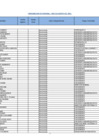 Vista preliminar de documento Nomina de Personal Cesante y pensionista - Agosto