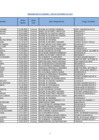 Vista preliminar de documento Nomina de Personal Nombrado y Designado - Setiembre