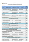 Vista preliminar de documento Nomina de Personal en el Regimen Especial de Contratación Administrativos de Servicios - CAS - Octubre