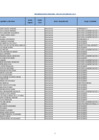 Vista preliminar de documento Nomina de Personal Cesante y pensionista - Octubre