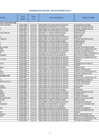 Vista preliminar de documento Nomina de Personal Contratado por Proyectos.- Noviembre