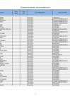 Vista preliminar de documento Nomina de Personal Cesante y pensionista- Noviembre