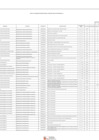 Vista preliminar de documento  Trigésima cuarta modificación al Cuadro Multianual de Necesidades