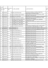 Vista preliminar de documento 06. RELACION DE PROVEEDORES,CALIDAD DE BIENES Y SERVICIOS - I TRIMESTRE 2022.pdf