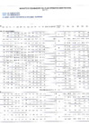 Vista preliminar de documento REPORTE DE SEGUIMIENTO DEL POI 2021 MPCT.pdf