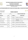 Vista preliminar de documento Tabla  de equivalencia - EP. Educación Física-Plan de estudios 2001 al Plan de estudios  2018_CON OBSERVACIONES.pdf