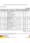Vista preliminar de documento Anexo N° 06: Aprobación de modificaciones al Cuadro Multianual de Necesidades  N° 00016-2022-UABA
