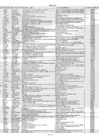 Vista preliminar de documento INF-PERMID - Personal Activo - Nomina de Personal CAS