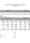 Vista preliminar de documento Gastos sujetos a austeridad I trimestre 2022