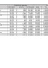 Vista preliminar de documento 8. PENALIDADES Y GARANTÍAS - I TRIMESTRE 2022.pdf