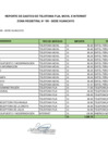 Vista preliminar de documento Telefonía abril 2022