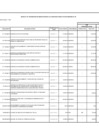 Vista preliminar de documento Modificacion-cuadro-multianual-necesidades-09-2022.pdf