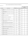 Vista preliminar de documento Modificacion-cuadro-multianual-necesidades-10-2022.pdf