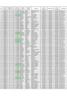 Vista preliminar de documento PADRON DE LICENCIAS MPCH - MTC-2022.pdf