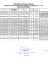 Vista preliminar de documento RESULTADOS DE CONCURSO PUBLICO - CAS TEMPORAL Nº 001-2022-DRSB 