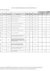 Vista preliminar de documento Cuadro Multianual de Necesidades - Vigésima Tercera Modificación 2022.pdf