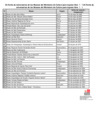 Vista preliminar de documento RESOLUCION MINISTERIAL-000142-2022-DM ANEXO.pdf