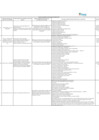 Vista preliminar de documento Relación de propuestas presentadas – Evaluación técnica de los proyectos