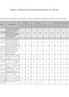 Vista preliminar de documento Matriz del PEI Anexo B-2 del DP