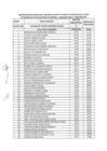 Vista preliminar de documento Resultados de Evaluación de Conocimiento Concurso Público de Meritos Nº 003-2020-MPI