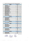 Vista preliminar de documento Resultados Evaluación Curricular CAS Nº 003-2019-MPI