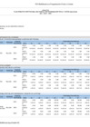 Vista preliminar de documento RES 072-2022-SUNARP-SN POI ANEXOS