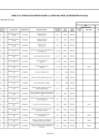 Vista preliminar de documento ANEXO N°006- APROBACIÓN DE MODIFICACIONES AL CUADRO MULTIANUAL DE NECESIDADES Nº 045-2022
