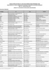 Vista preliminar de documento Anexo n.º 1 - Relación de postulantes seleccionados