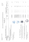 Vista preliminar de documento RSG 015-2019-MIMP FORMALIZAR MODIF PPTARIAS EFECTUADAS NIVEL FUNCIONAL PROGRAMATICO MES ABR 2019 ANEXO