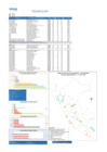 Vista preliminar de documento REPORTE SEMANA 09 - 2022.pdf.pdf.pdf