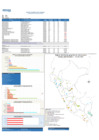 Vista preliminar de documento REPORTE SEMANA 13 - 2022.pdf.pdf.pdf