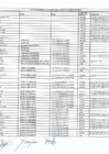 Vista preliminar de documento RESULTADOS DE LA EVALUACION CURRICULAR DEL CONCURSO CAS N° 001-2022.pdf
